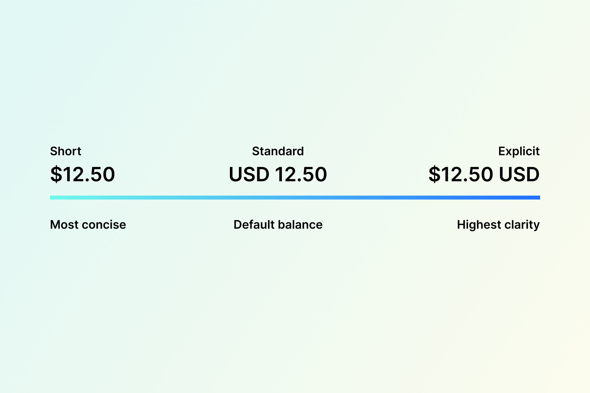 Internationalization Quality: Currency Amount Formatting Toolkit